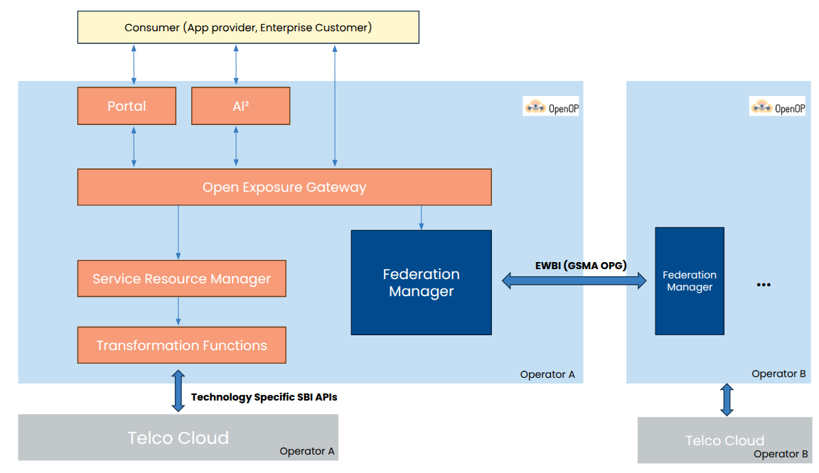 Architecture diagram
