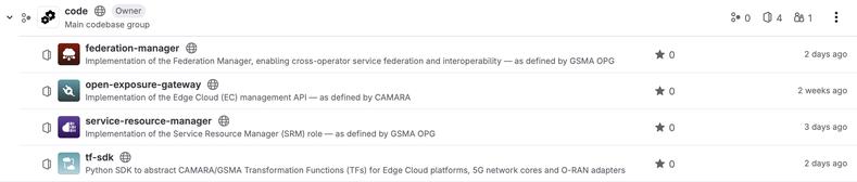 Code Repositories on ETSI Labs